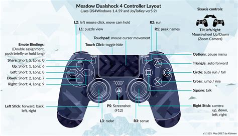 dualshock 4 extension port|EXT On Your PlayStation Controller: Here's What It's For.
